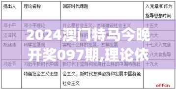 2024澳门特马今晚开奖097期,理论依据解释定义_QHD1.128