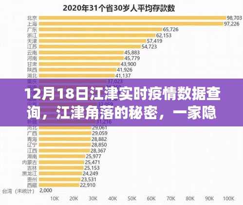 江津角落隐秘小店,疫情数据下的特色美食体验(实时更新至12月18日)