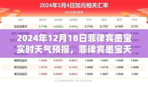 菲律宾墨宝天气预报揭秘,探寻2024年12月18日的天气奥秘