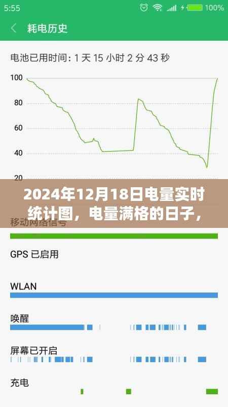 2024年12月18日电量满格时刻的温馨时光实时统计图