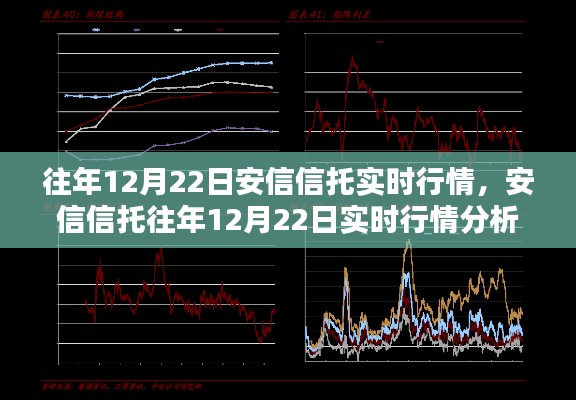 安信信托历年12月22日实时行情深度解析与回顾