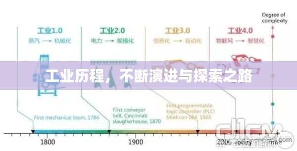 工业历程，不断演进与探索之路