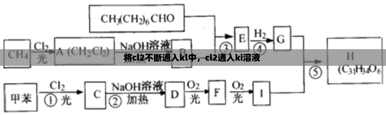 将cl2不断通入kl中,cl2通入ki溶液