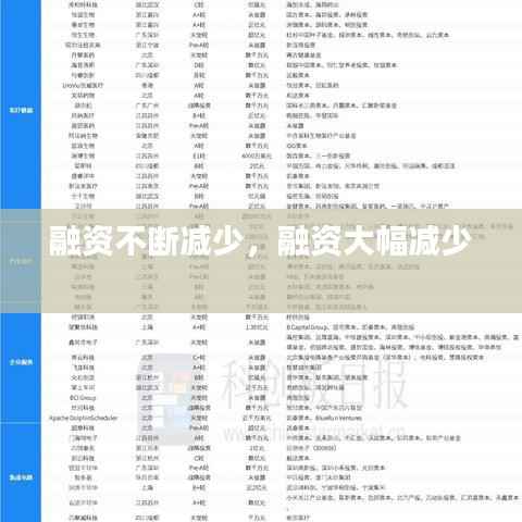 融资不断减少,融资大幅减少
