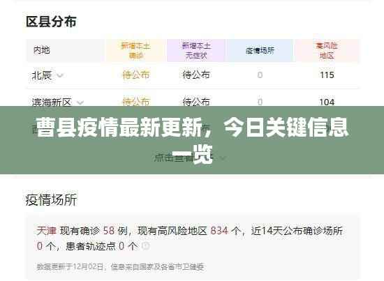 曹县疫情最新更新,今日关键信息一览