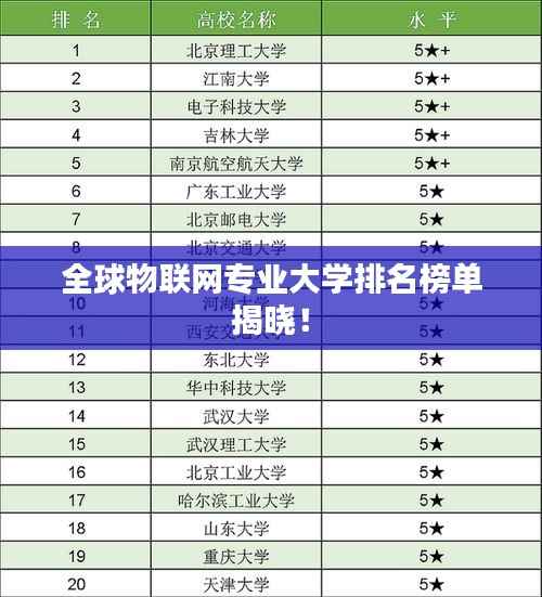 全球物联网专业大学排名榜单揭晓！