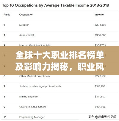 全球十大职业排名榜单及影响力揭秘，职业风采与影响力一览图片展示