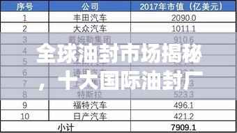 全球油封市场揭秘,十大国际油封厂家排名榜单!