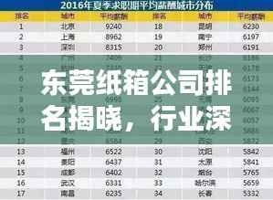 东莞纸箱公司排名揭晓，行业深度分析重磅出炉！