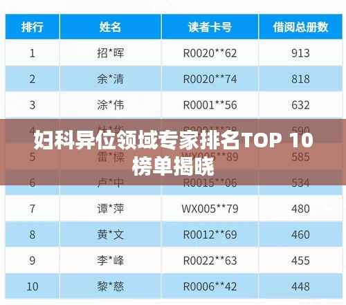 妇科异位领域专家排名TOP 10榜单揭晓