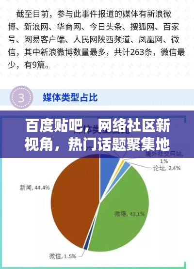 百度贴吧，网络社区新视角，热门话题聚集地