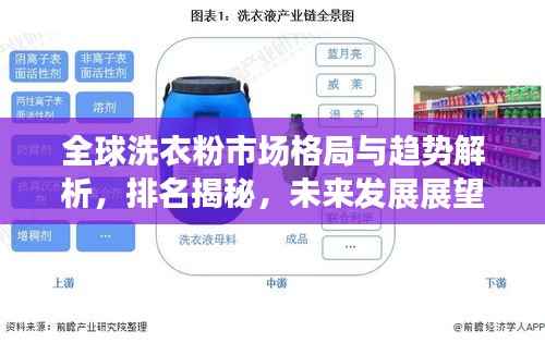 全球洗衣粉市场格局与趋势解析,排名揭秘,未来发展展望